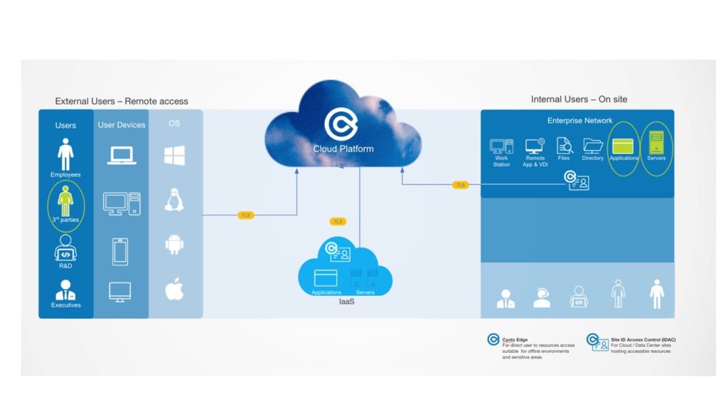 use case 2